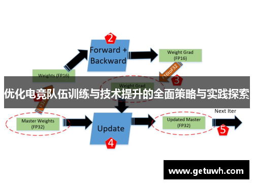 优化电竞队伍训练与技术提升的全面策略与实践探索