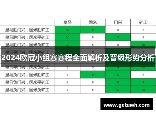 2024欧冠小组赛赛程全面解析及晋级形势分析